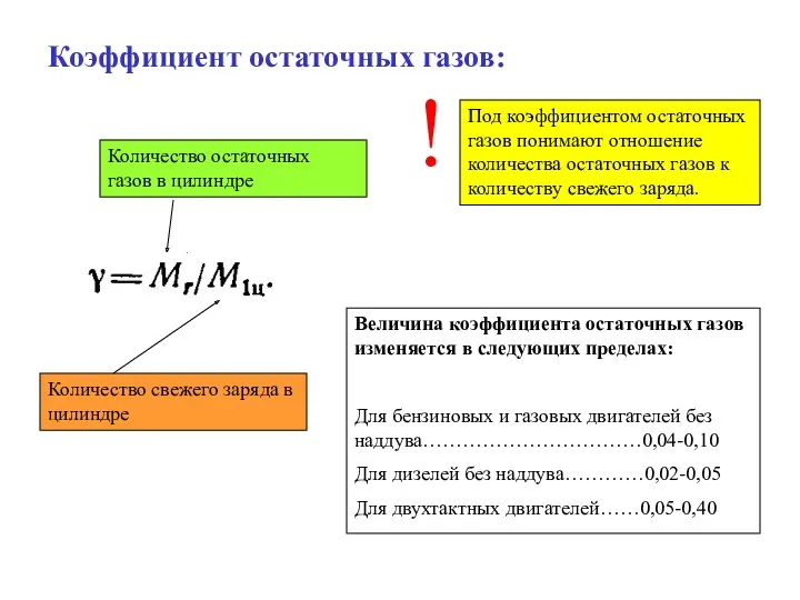 Коэффициент остаточных газов: Количество свежего заряда в цилиндре Количество остаточных