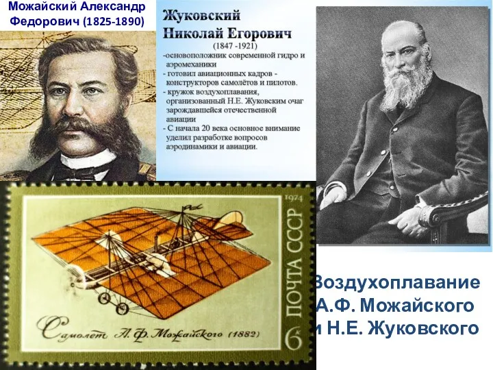 Воздухоплавание А.Ф. Можайского и Н.Е. Жуковского Можайский Александр Федорович (1825-1890)