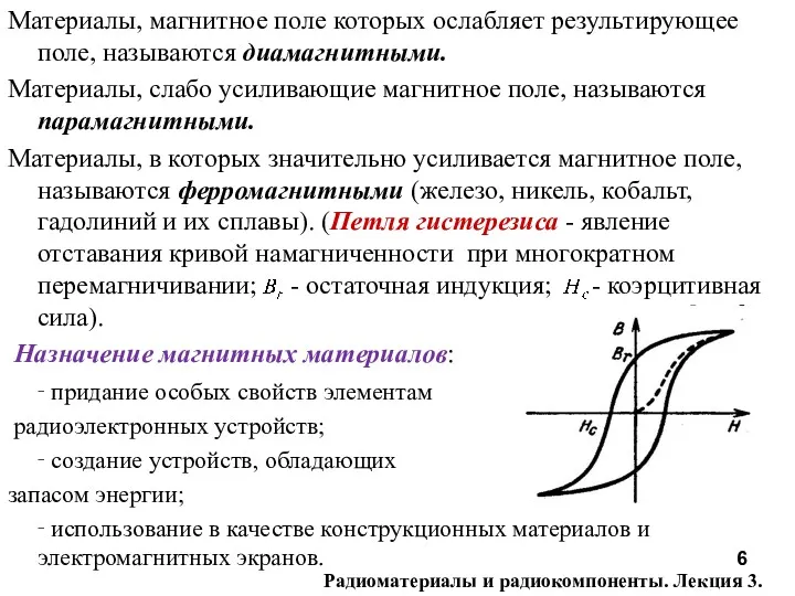 Радиоматериалы и радиокомпоненты. Лекция 3. Материалы, магнитное поле которых ослабляет