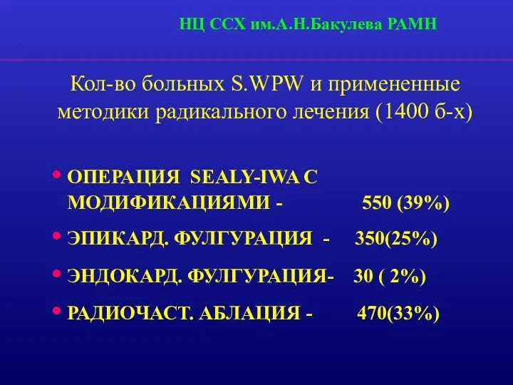 Кол-во больных S.WPW и примененные методики радикального лечения (1400 б-х)