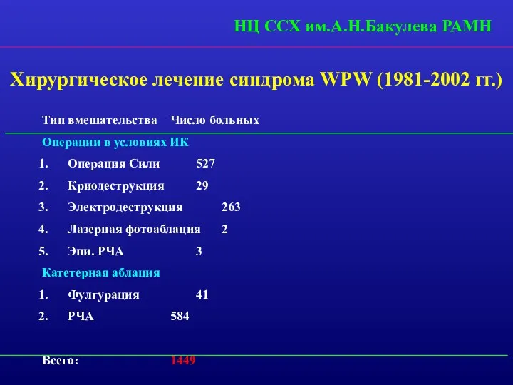 Хирургическое лечение синдрома WPW (1981-2002 гг.) НЦ ССХ им.А.Н.Бакулева РАМН