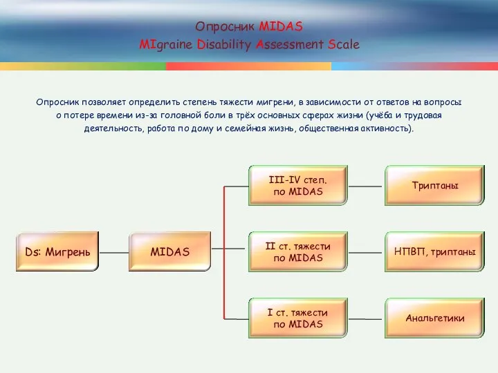 Опросник MIDAS MIgraine Disability Assessment Scale Опросник позволяет определить степень