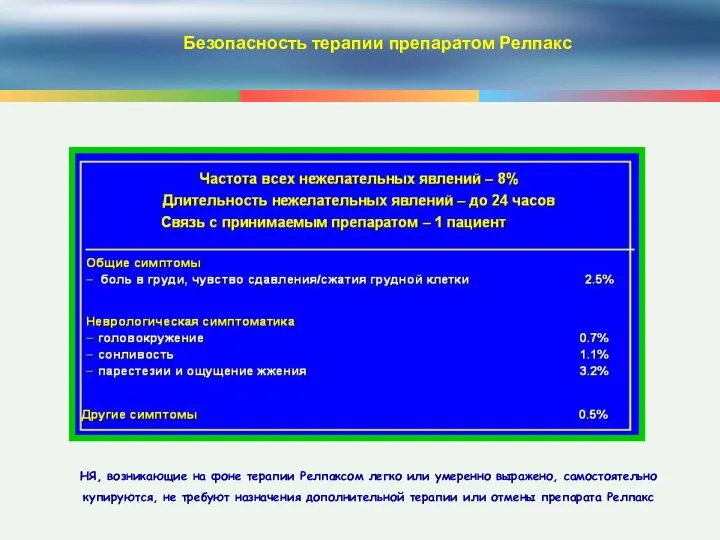 Безопасность терапии препаратом Релпакс НЯ, возникающие на фоне терапии Релпаксом