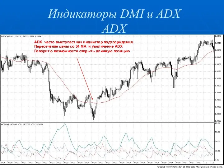 Индикаторы DMI и ADX ADX ADX часто выступает как индикатор подтверждения Пересечение цены