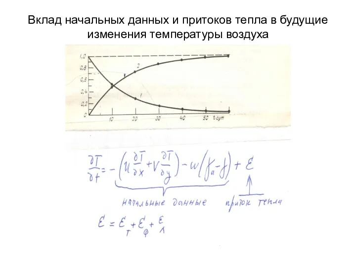 Вклад начальных данных и притоков тепла в будущие изменения температуры воздуха