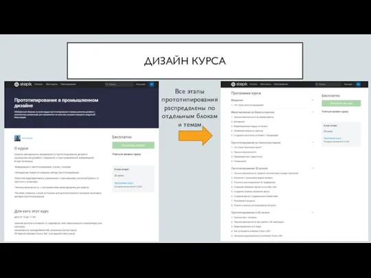 ДИЗАЙН КУРСА Все этапы прототипирования распределены по отдельным блокам и темам