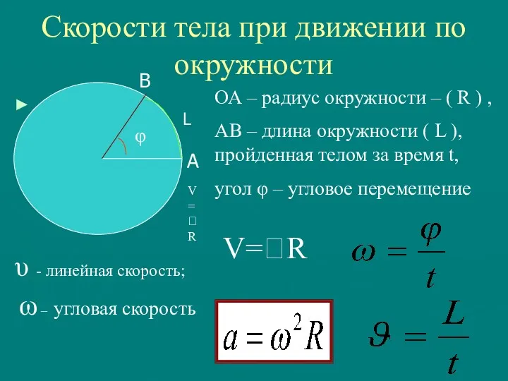 Скорости тела при движении по окружности А В L ОА