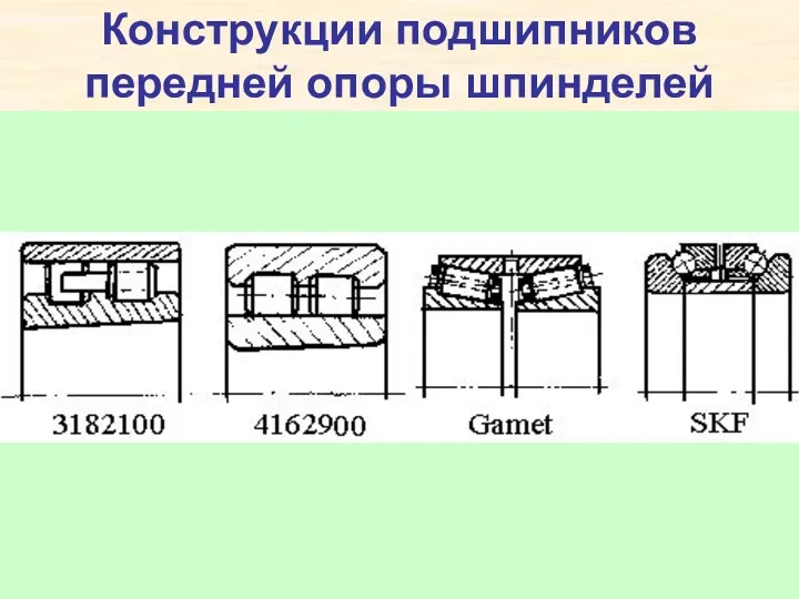 Конструкции подшипников передней опоры шпинделей