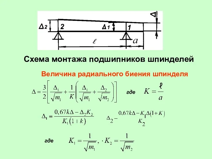 Схема монтажа подшипников шпинделей Величина радиального биения шпинделя где где