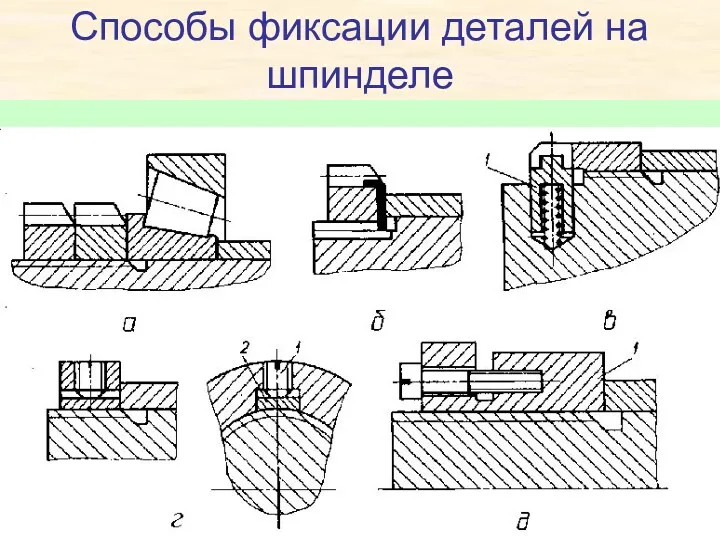 Способы фиксации деталей на шпинделе