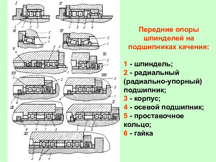 Передние опоры шпинделей на подшипниках качения: 1 - шпиндель; 2