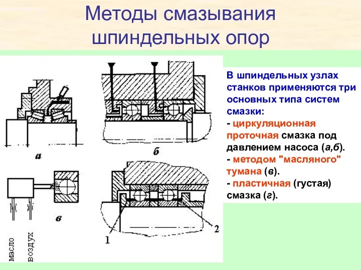 Методы смазывания шпиндельных опор В шпиндельных узлах станков применяются три