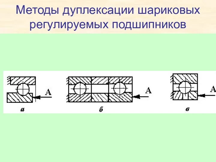 Методы дуплексации шариковых регулируемых подшипников