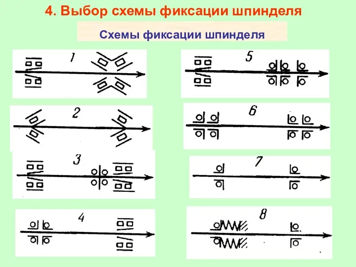 Схемы фиксации шпинделя 4. Выбор схемы фиксации шпинделя