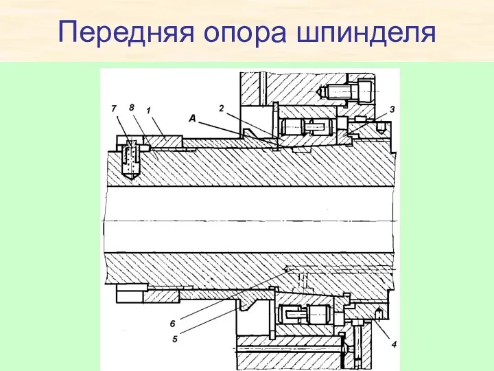 Передняя опора шпинделя