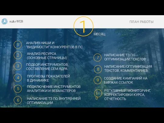 О КОМПАНИИ 1 2 3 4 5 6 АНАЛИЗ НИШИ И “ВИДИМОСТИ” КОНКУРЕНТОВ