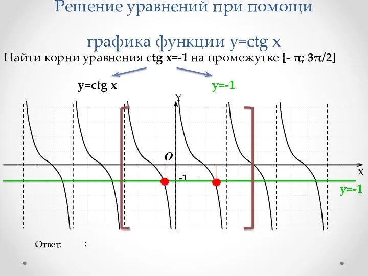 Решение уравнений при помощи графика функции y=сtg x -1 O