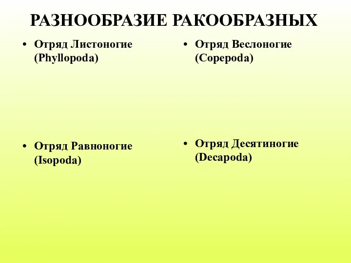 РАЗНООБРАЗИЕ РАКООБРАЗНЫХ Отряд Листоногие (Phyllopoda) Отряд Веслоногие (Copepoda) Отряд Десятиногие (Decapoda) Отряд Равноногие (Isopoda)