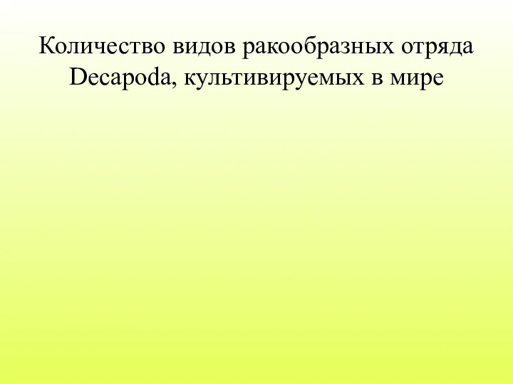 Количество видов ракообразных отряда Decapoda, культивируемых в мире