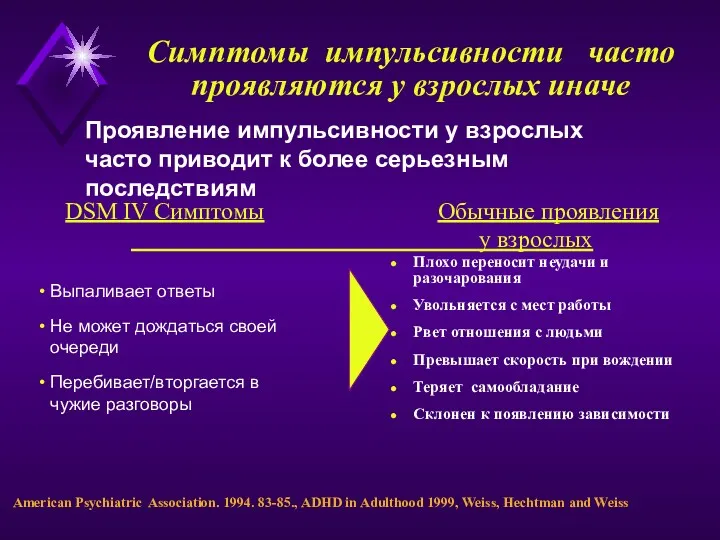 Симптомы импульсивности часто проявляются у взрослых иначе American Psychiatric Association.