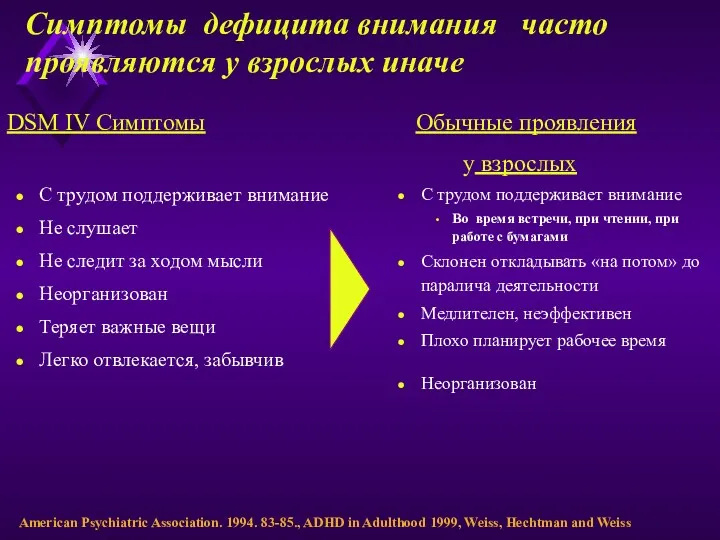 American Psychiatric Association. 1994. 83-85., ADHD in Adulthood 1999, Weiss,