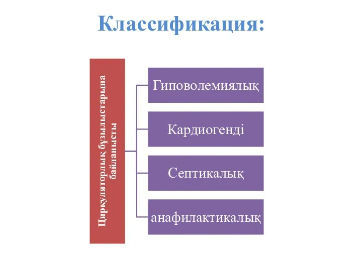 Классификация: