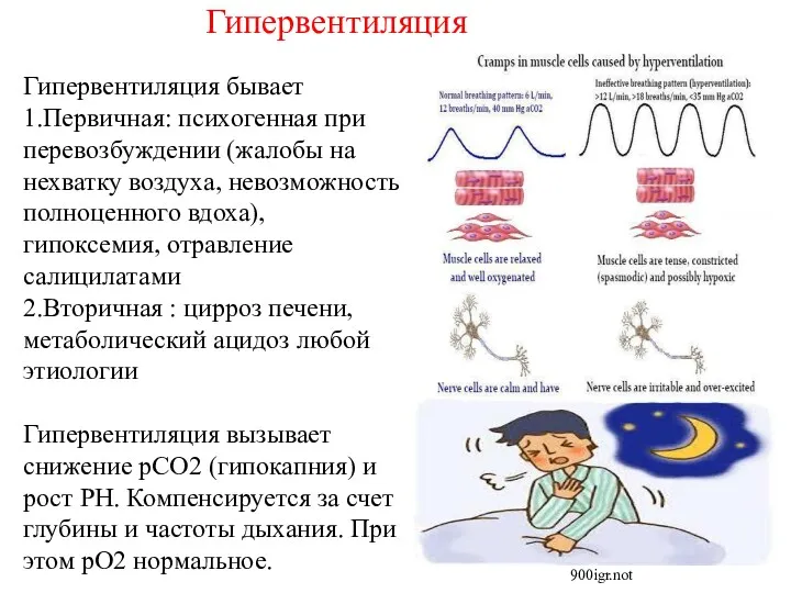 Гипервентиляция Гипервентиляция бывает 1.Первичная: психогенная при перевозбуждении (жалобы на нехватку