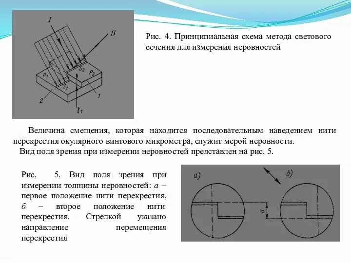 Рис. 4. Принципиальная схема метода светового сечения для измерения неровностей Величина смещения, которая