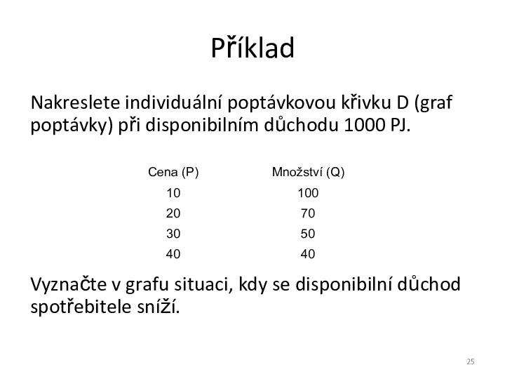 Příklad Nakreslete individuální poptávkovou křivku D (graf poptávky) při disponibilním důchodu 1000 PJ.