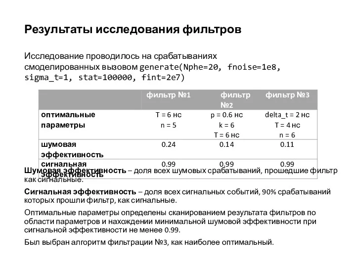 Результаты исследования фильтров Шумовая эффективность – доля всех шумовых срабатываний,