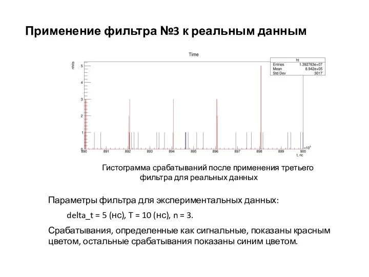 Применение фильтра №3 к реальным данным Параметры фильтра для экспериментальных