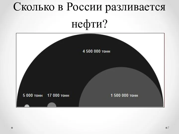 Сколько в России разливается нефти?