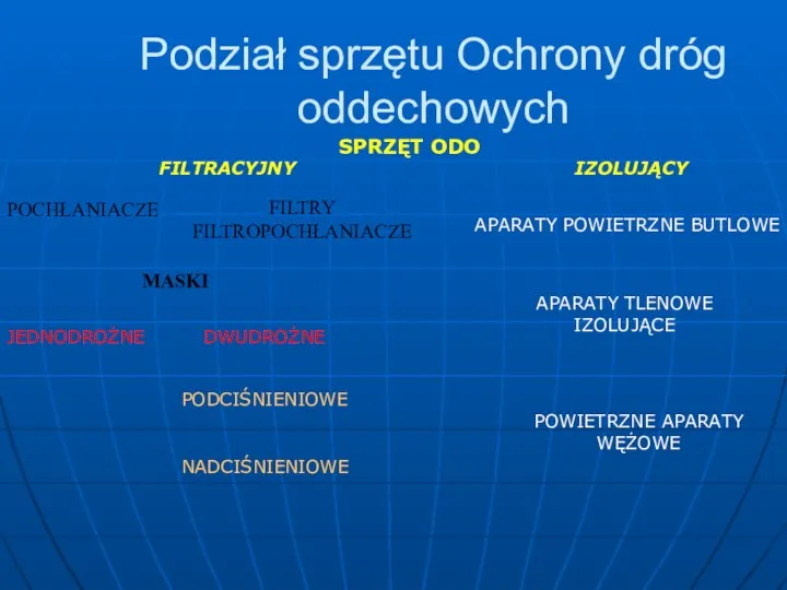 Podział sprzętu Ochrony dróg oddechowych SPRZĘT ODO FILTRACYJNY IZOLUJĄCY POCHŁANIACZE