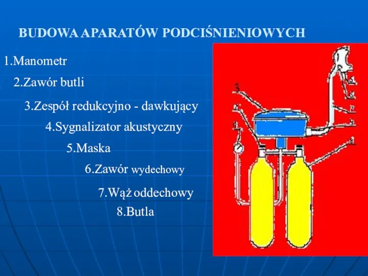 BUDOWA APARATÓW PODCIŚNIENIOWYCH 8.Butla 1.Manometr 2.Zawór butli 3.Zespół redukcyjno -