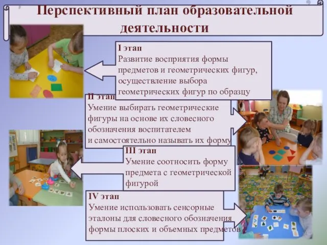 Перспективный план образовательной деятельности I этап Развитие восприятия формы предметов