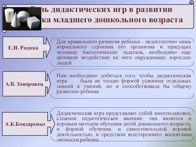 Роль дидактических игр в развитии ребенка младшего дошкольного возраста Для