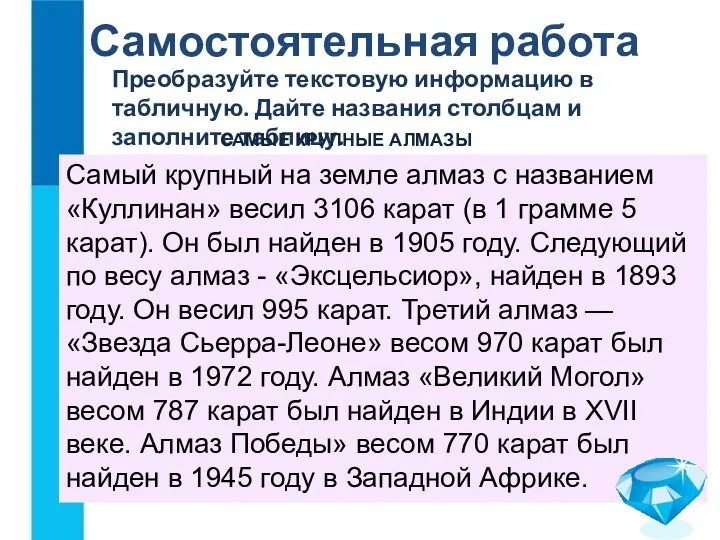 Преобразуйте текстовую информацию в табличную. Дайте названия столбцам и заполните