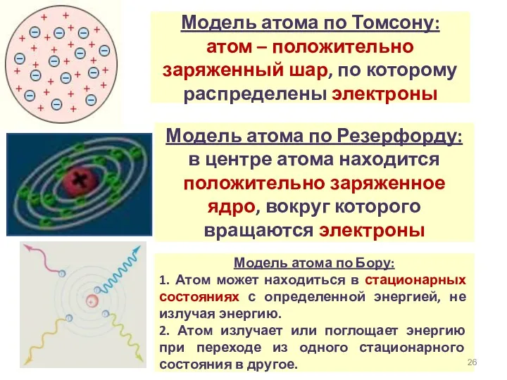 Модель атома по Томсону: атом – положительно заряженный шар, по