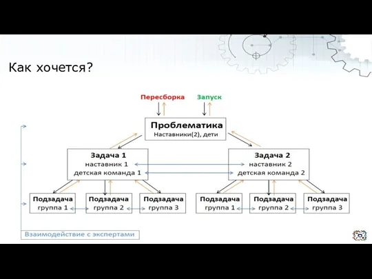 Как хочется?