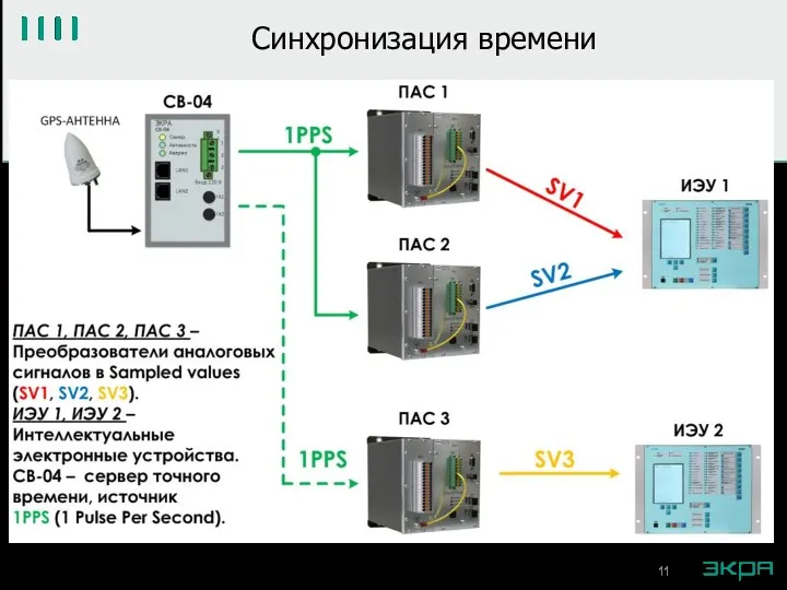 Синхронизация времени