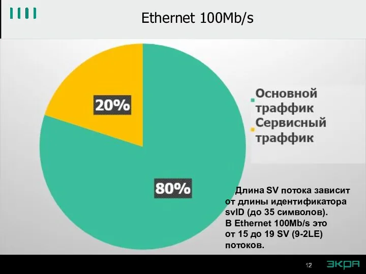 Ethernet 100Mb/s Длина SV потока зависит от длины идентификатора svID