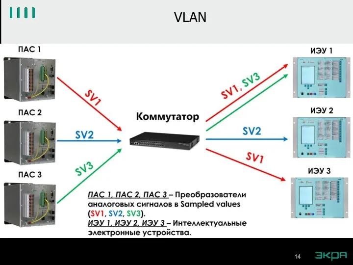 VLAN