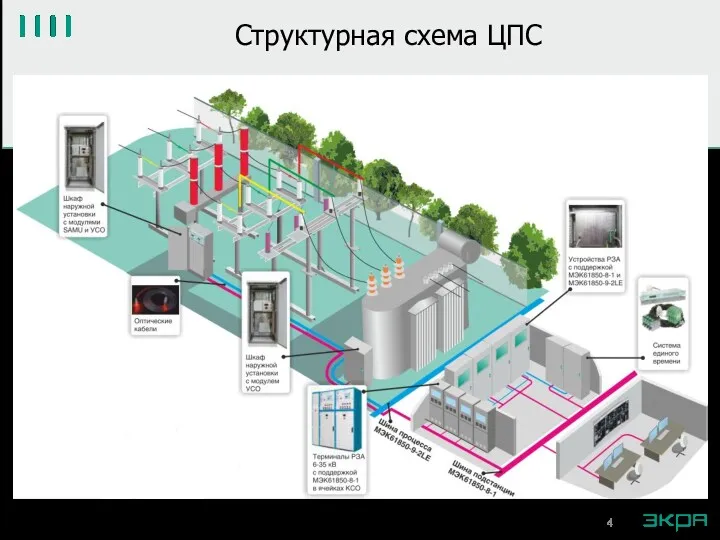 Структурная схема ЦПС