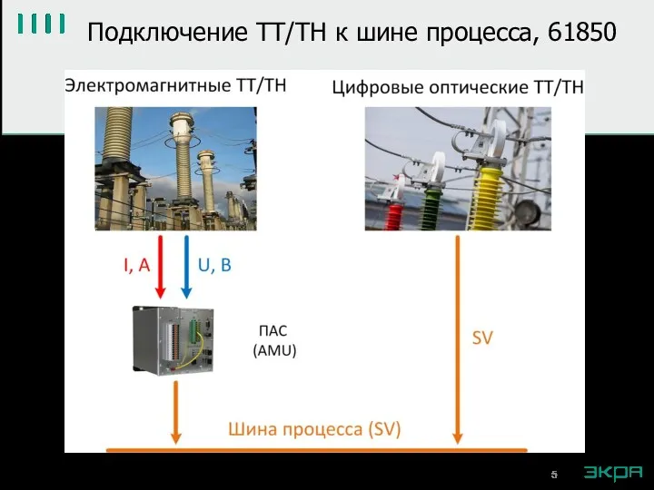 Подключение ТТ/ТН к шине процесса, 61850