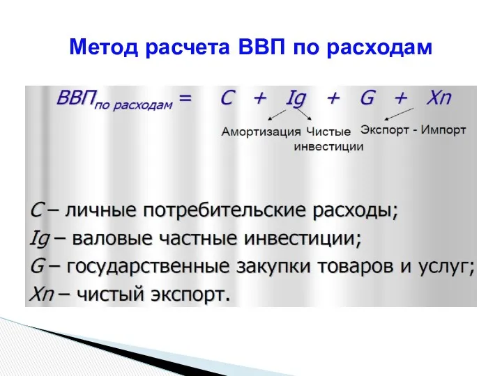 Метод расчета ВВП по расходам