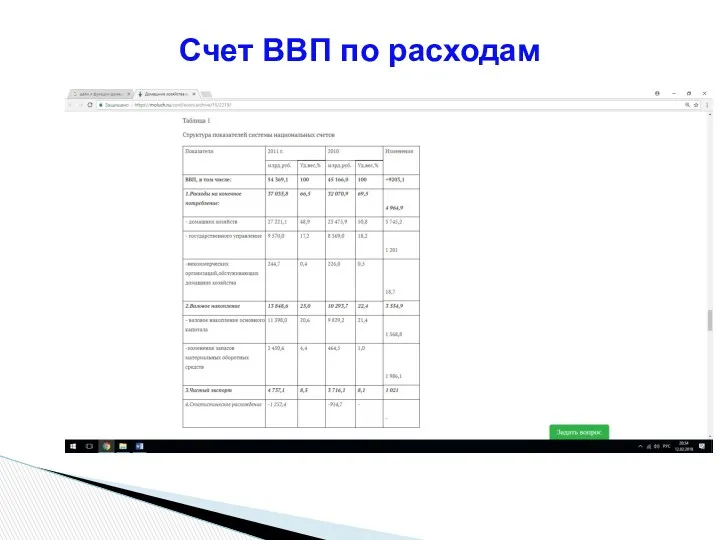 Счет ВВП по расходам