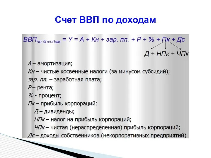 Счет ВВП по доходам