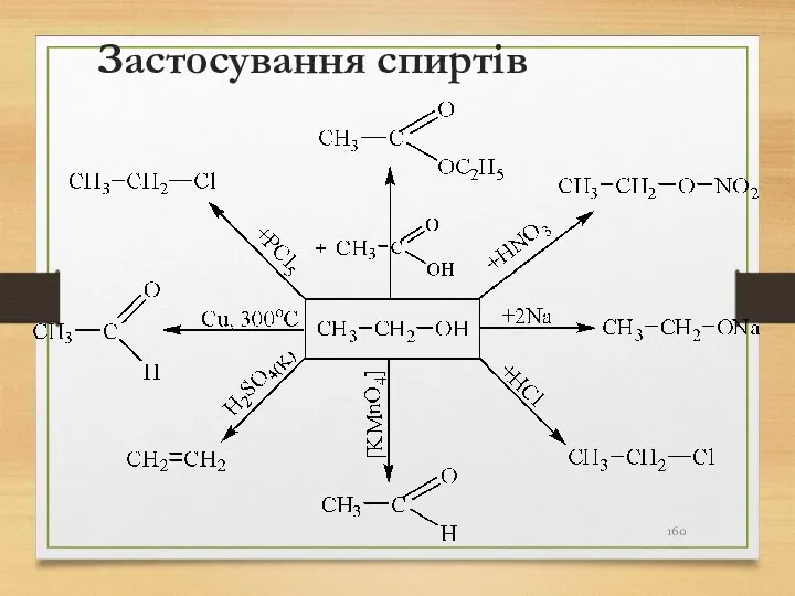 Застосування спиртів