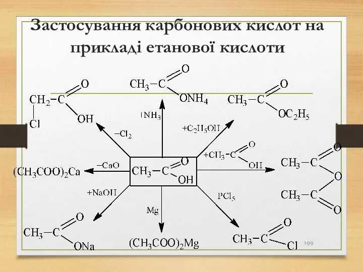 Застосування карбонових кислот на прикладі етанової кислоти