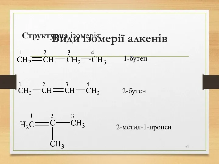 Види ізомерії алкенів Структурна ізомерія: 1-бутен 2-метил-1-пропен 2-бутен